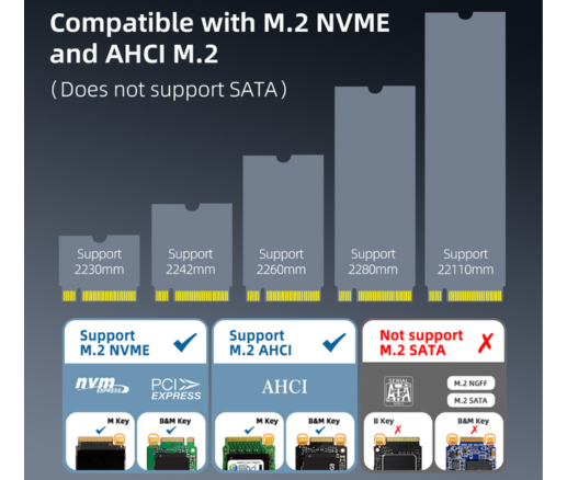 NVMe AHCI M.2 SSD Duplicator, USB3.2 Type C 20Gbps Clone Docking Station, Support One Key Cloner Copy Function K3016P2 Maiwo