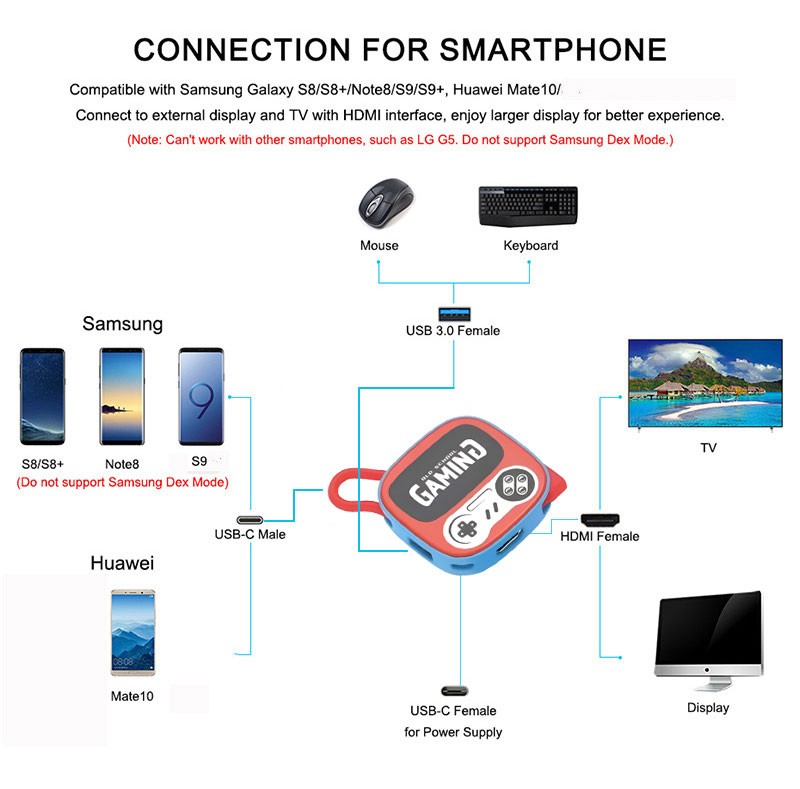 MACNISO 3-in-1 Portable USB-C Hub with 4K 30Hz HDMI, USB 3.0, and 100W PD Charging